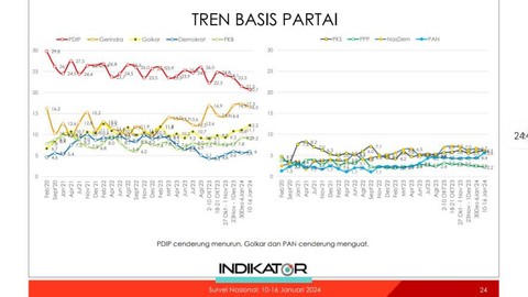 Survei Indikator 10-16 Januari 2024. Foto: Dok. Istimewa