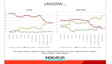 Survei Indikator 10-16 Januari 2024. Dok. Istimewa