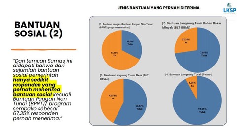 Survei terbaru LKSP. Foto: LKSP