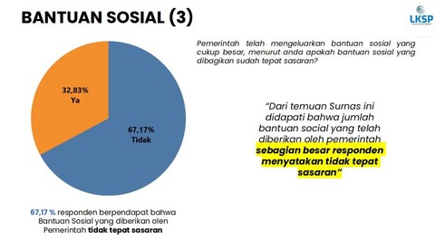 Survei terbaru LKSP. Foto: LKSP