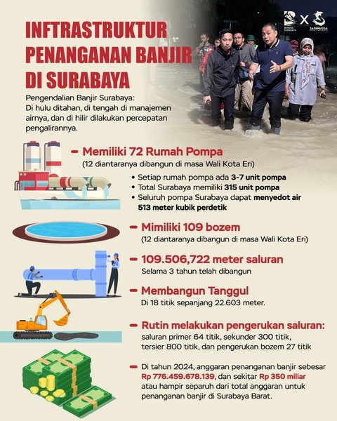 Dok. Pemkot Surabaya