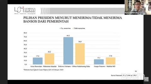 Hasil survei Lembaga Survei Indonesia. Foto: LSI