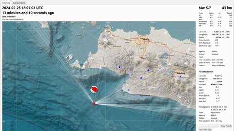 Analisis BMKG soal gempa 5,7 di Bayah, Banten. Foto: BMKG
