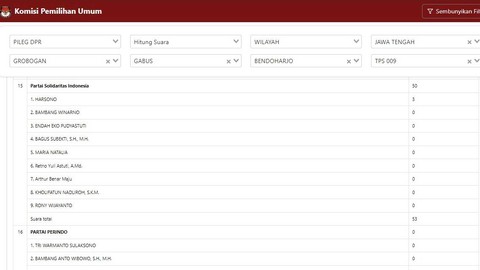 Data Sirekap Sabtu (2/3) pukul 19.27 WIB. TPS 009 Bendoharjo, Gabus, Gerobogan, Jateng, suara PSI tertukar dengan suara tidak sah. Foto: Dok. KPU