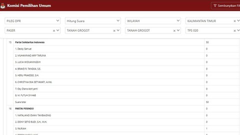 Data Sirekap Sabtu (2/3) pukul 19.27 WIB. TPS 020 Tanah Grogot, Paser, Kalimantan Timur, suara PSI tertukar dengan suara tidak sah. Foto: Dok. KPU
