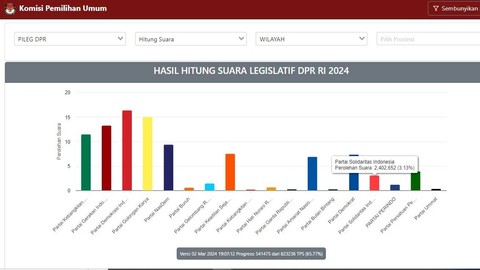 Suara PSI hingga Sabtu 2 maret 2024 pukul 19.07 berdasarkan Sirekap KPU. Foto: Dok. KPU