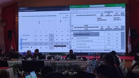 Suasana rapat pleno di Kantor KPU Jabar pada Kamis (7/3/2024). Foto: Rachmadi Rasyad/kumparan