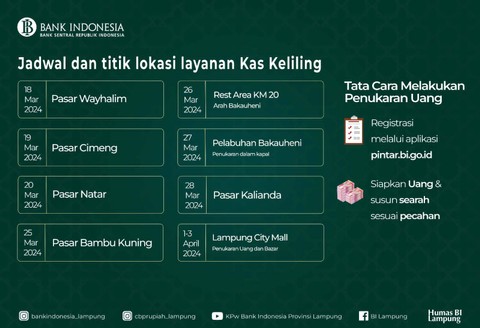 Jadwal dan Titik Lokasi Layanan Kas Keliling Bank Indonesia Provinsi Lampung. | Foto : Humas Kpw BI Lampung