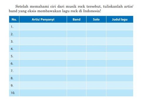 Soal halaman 191 buku Seni Budaya 