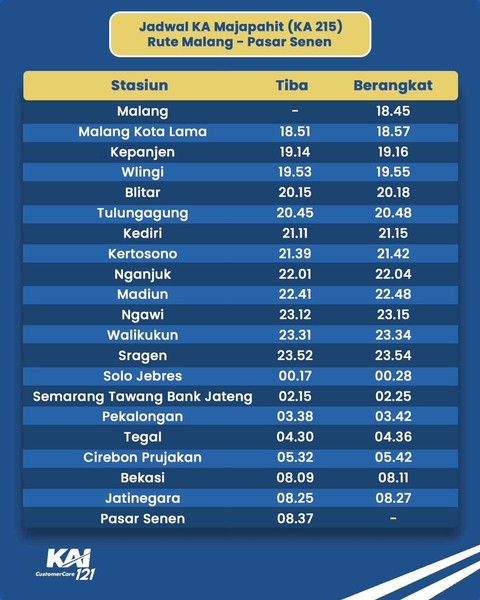 Rute KA Majapahit. Foto: Instagram/@kai121_