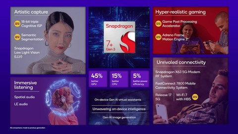 Fitur yang dibawa Snapdragon 7 Plus Gen 3. Foto: Qualcomm