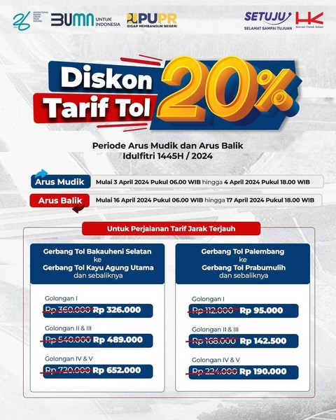 Diskon Tarif Tol Trans Sumatra | Foto: PT Hutama Karya