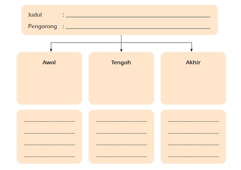 Ilustrasi kunci jawaban tema 9 kelas 6 halaman 103. Sumber: Menjelajah Ruang Angkasa Tematik Terpadu Kurikulum 2013 Untuk SD/MI Kelas VI, Diana Karitas, dkk. (2018)