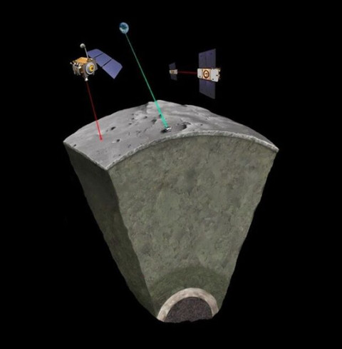 Gambar instrumen inti bulan.  Foto: Nicolas Sarter