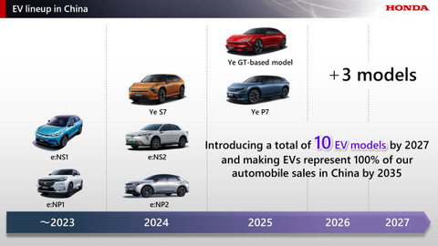 Strategi elektrifikasi Honda hingga 2040.  Foto: dok. Honda Motor Co., Ltd.