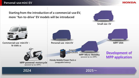 Strategi elektrifikasi Honda hingga 2040.  Foto: dok. Honda Motor Co., Ltd.