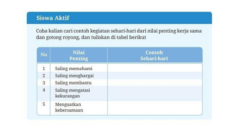Soal PPKn Kelas 7 Halaman 118 Kurikulum Merdeka