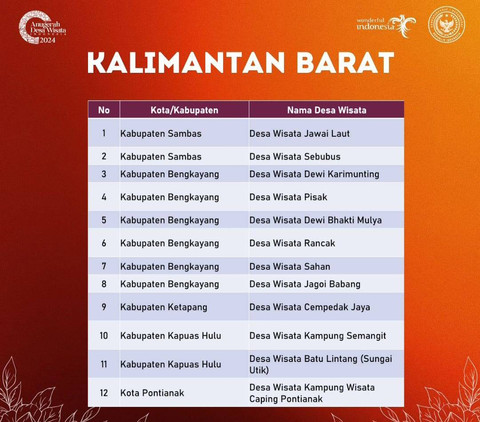12 Desa Wisata di Kalbar masuk 300 Desa Wisata terbaik ADWI 2024. Foto: Dok. Istimewa