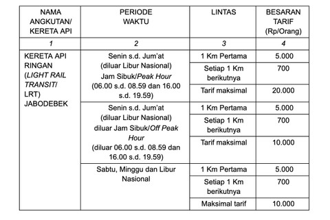 Tabel tarif normal LRT Jabodebek berlaku 1 Juni 2024. Foto: Kemenhub