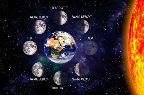 Ilustrasi fase bulan yang berbeda. Foto: Shutterstock