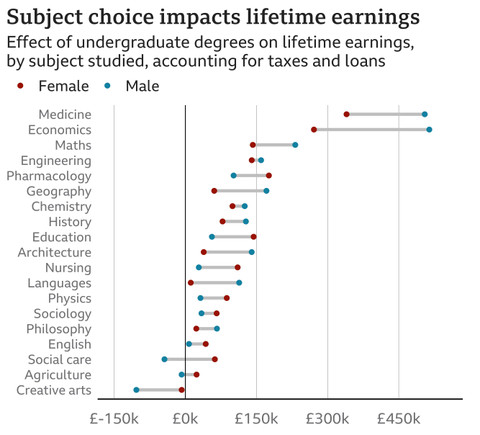 sumber (IFS Think Tank)