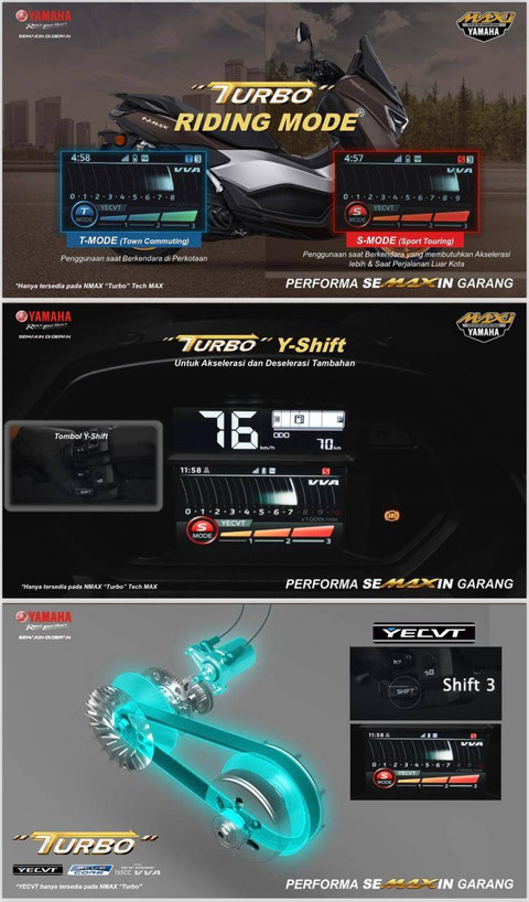 Fitur 'turbo' pada Yamaha NMax Turbo. Foto: dok. YIMM