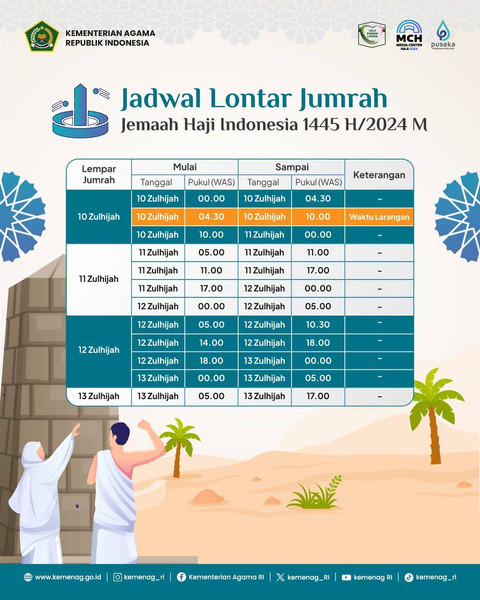 Jadwal lempar jumrah jemaah Haji Indonesia 1445H/2024 M Foto: Dok. Kemenag RI