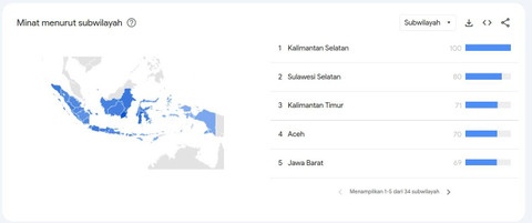 Tren penelusuran khodam di Google. Foto: Google