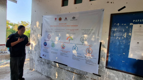 Pelatihan membangun ketangguhan Desa oleh CIS Timor, BPBD, SIAP SIAGA, dan Pemerintah Australia di Desa Tanah Putih, Kabupaten Kupang, Nusa Tenggara Timur. Foto: Priscilla Brenda/kumparan