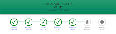 Kode status telah berubah menjadi 08