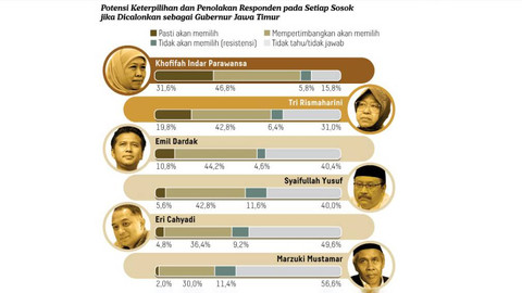 Survei Litbang Kompas soal Pilgub Jatim. Foto: Dok. Litbang kompas