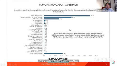 Survei Indikator Politik soal Pilgub Jakarta. Foto: Dok. Indikator