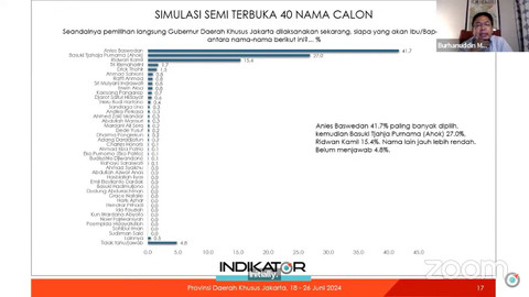 Survei Indikator Politik soal Pilgub Jakarta. Foto: Dok. Indikator