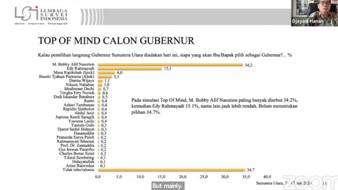 Elektabilitas Pilgub Sumut survei LSI. Foto: LSI