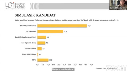 Elektabilitas Pilgub Sumut survei LSI. Foto: LSI