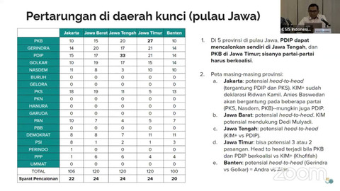 Peta Kompetisi Pilkada 2024. Foto: Dok. CSIS