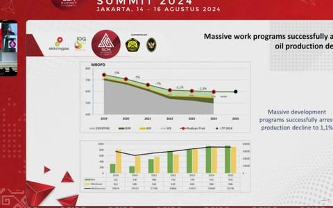 Paparan SKK Migas 15 Agustus 2024 dok:kumparan