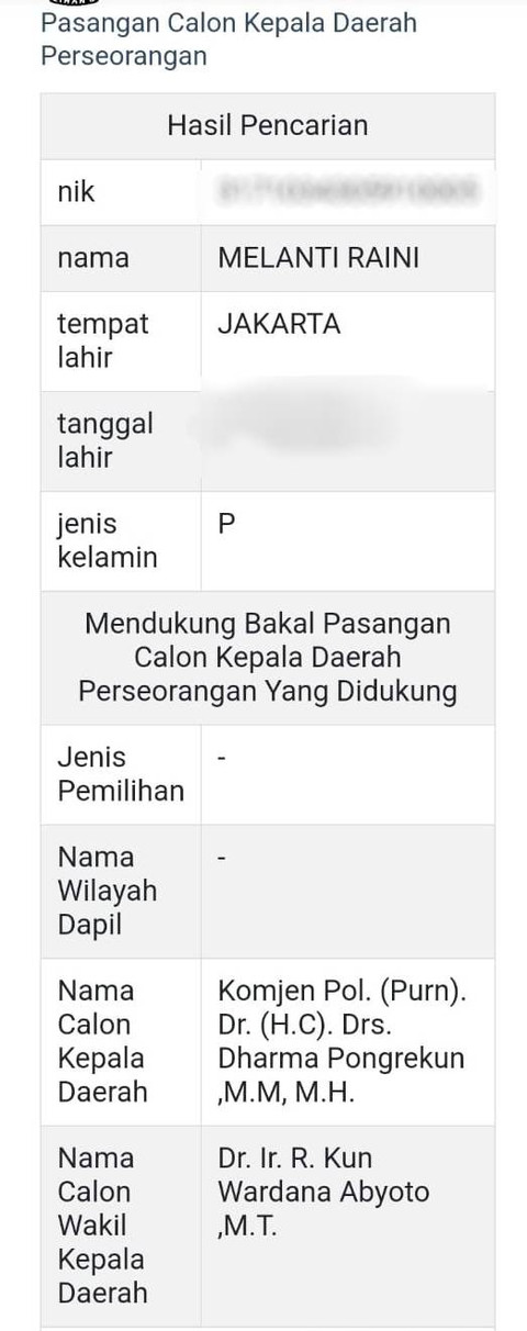 NIK warga Jakarta terdaftar atas nama lain yang mendukung Dharma-Kun di Pilkada Jakarta.  Foto: Dok. Istimewa