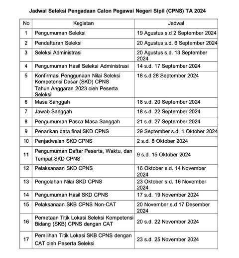 Jadwal Seleksi Pengadaan Calon Pegawai Negeri Sipil (CPNS) TA 2024