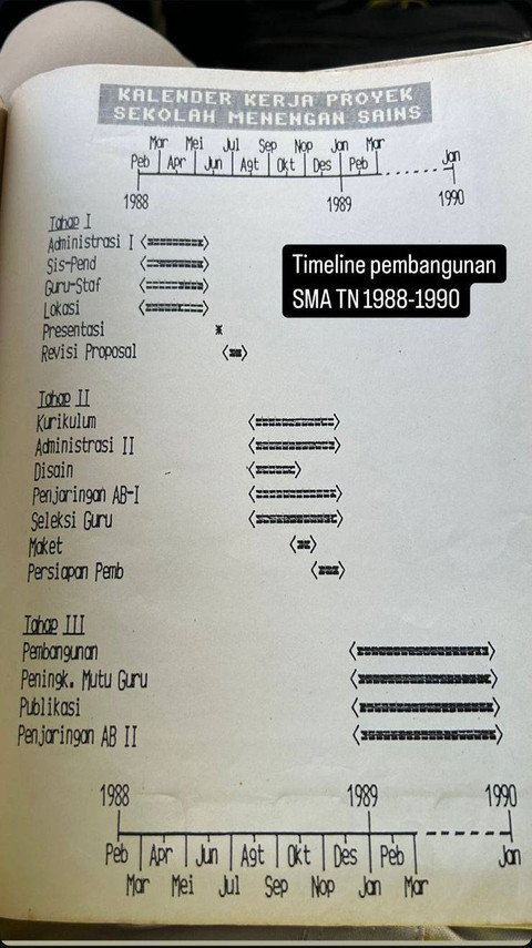 Arsip Proposal Prabowo untuk dirikan SMA Taruna Nusantara (TN) di tahun 1988. Foto: Dok. Istimewa