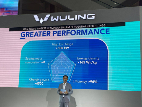 Wuling Motors perkenalkan MAGIC Battery mobil listrik yang akan dirakit di Indonesia.  Foto: Sena Pratama/kumparan