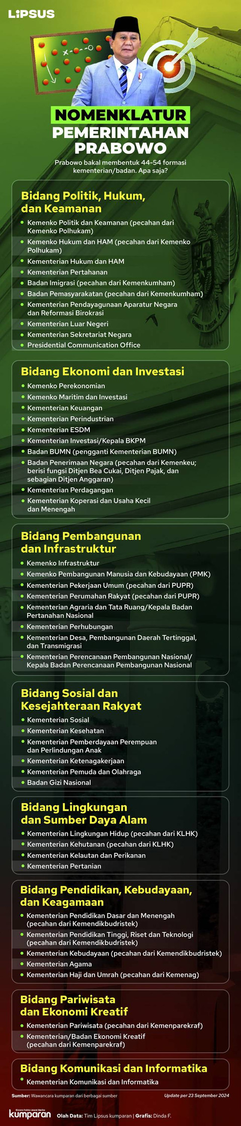 Infografik prakiraan nomenklatur pemerintahan Prabowo. Foto: Dinda Faradiba/kumparan