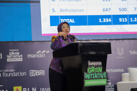 Direktur Jenderal Energi Baru, Terbarukan dan Konservasi Energi Kementerian ESDM Eniya Listiani Dewi menyampaikan sambutan pada acara kumparan Green Initiative Conference 2024 di Hotel Borobudur, Jakarta, Selasa (24/9/2024). Foto: Jamal Ramadhan/kumparan