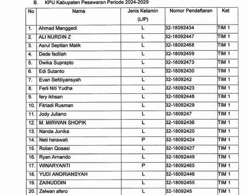 Pengumuman hasil seleksi tertulis dan tes psikologi bakal calon anggota KPU Kabupaten/kota Provinsi Lampung Zona 3 | Foto : Tangkaplayar