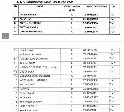 Pengumuman hasil seleksi tertulis dan tes psikologi bakal calon anggota KPU Kabupaten/kota Provinsi Lampung Zona 3 | Foto : Tangkaplayar