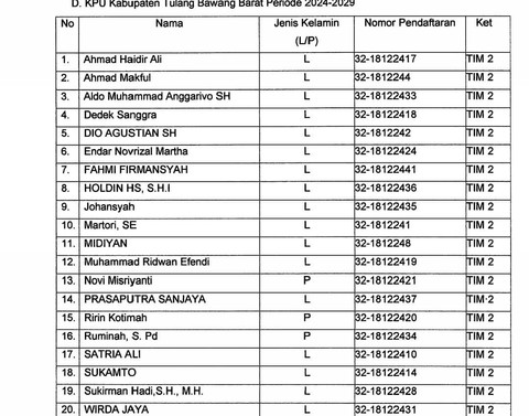 Pengumuman hasil seleksi tertulis dan tes psikologi bakal calon anggota KPU Kabupaten/kota Provinsi Lampung Zona 3 | Foto : Tangkaplayar
