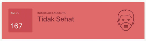 Skor AQI, Jakarta. Foto: Dok. IQAir
