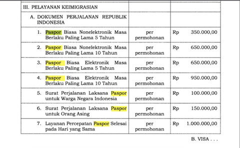 Daftar harga baru Paspor RI. Foto: Dok. PP Nomor 45 Tahun 2024