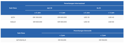 Daftar harga untuk pilih kursi di penerbangan kelas ekonomi. Foto: Laman Garuda Indonesia. 