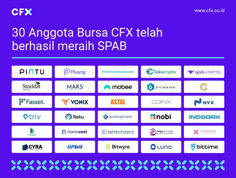 Sebanyak 30 perusahaan terdaftar di Bursa Kripto CFX. Foto: CFX